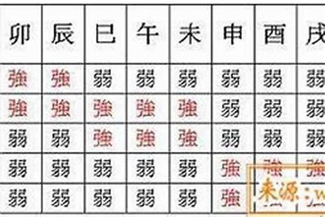 八字强弱计算|八字测算